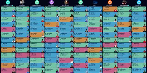 ppr mock draft 10 team